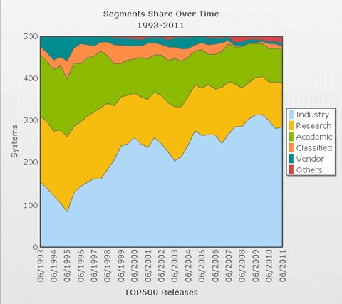 Description: chart